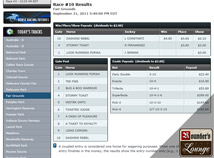 Bodog Racebook Race Results